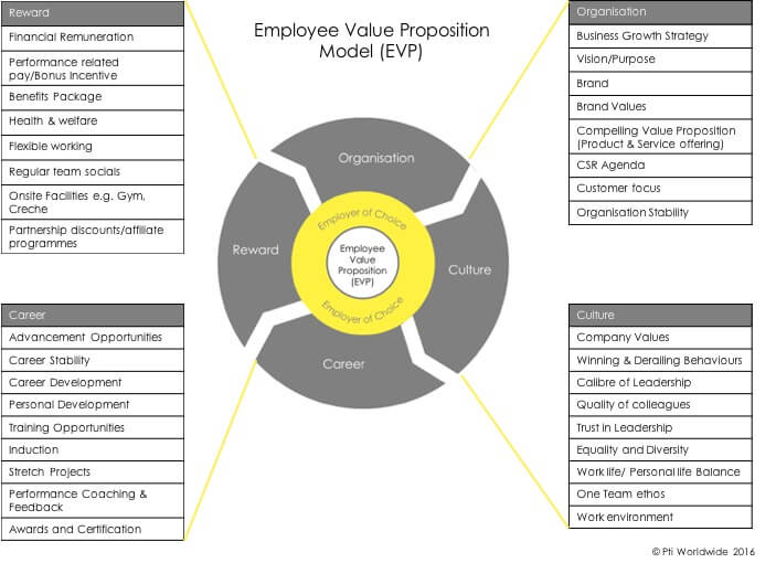 people strategy