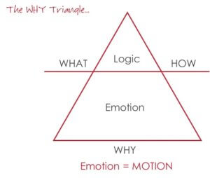 Want to energise your people? Ask them the right questions