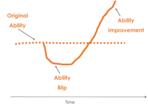 Are you suffering from a performance ability blip?