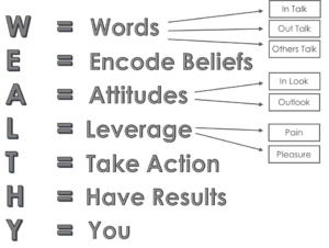 Growth Mindset- How your thoughts become your reality