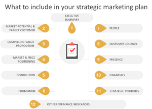 How to write a strategic marketing plan