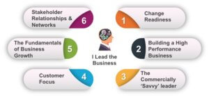 6 skillsets you should have to lead the business