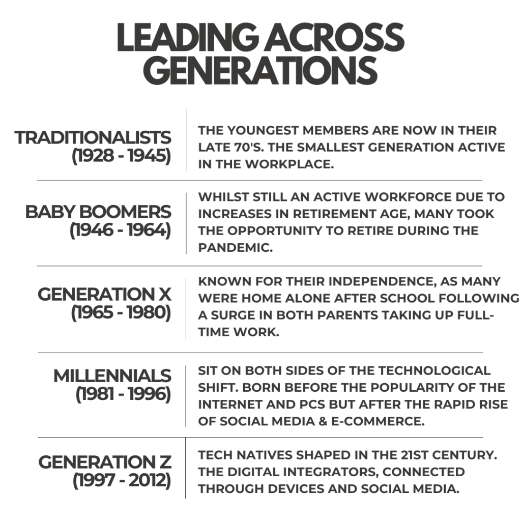 Leading across five different generations