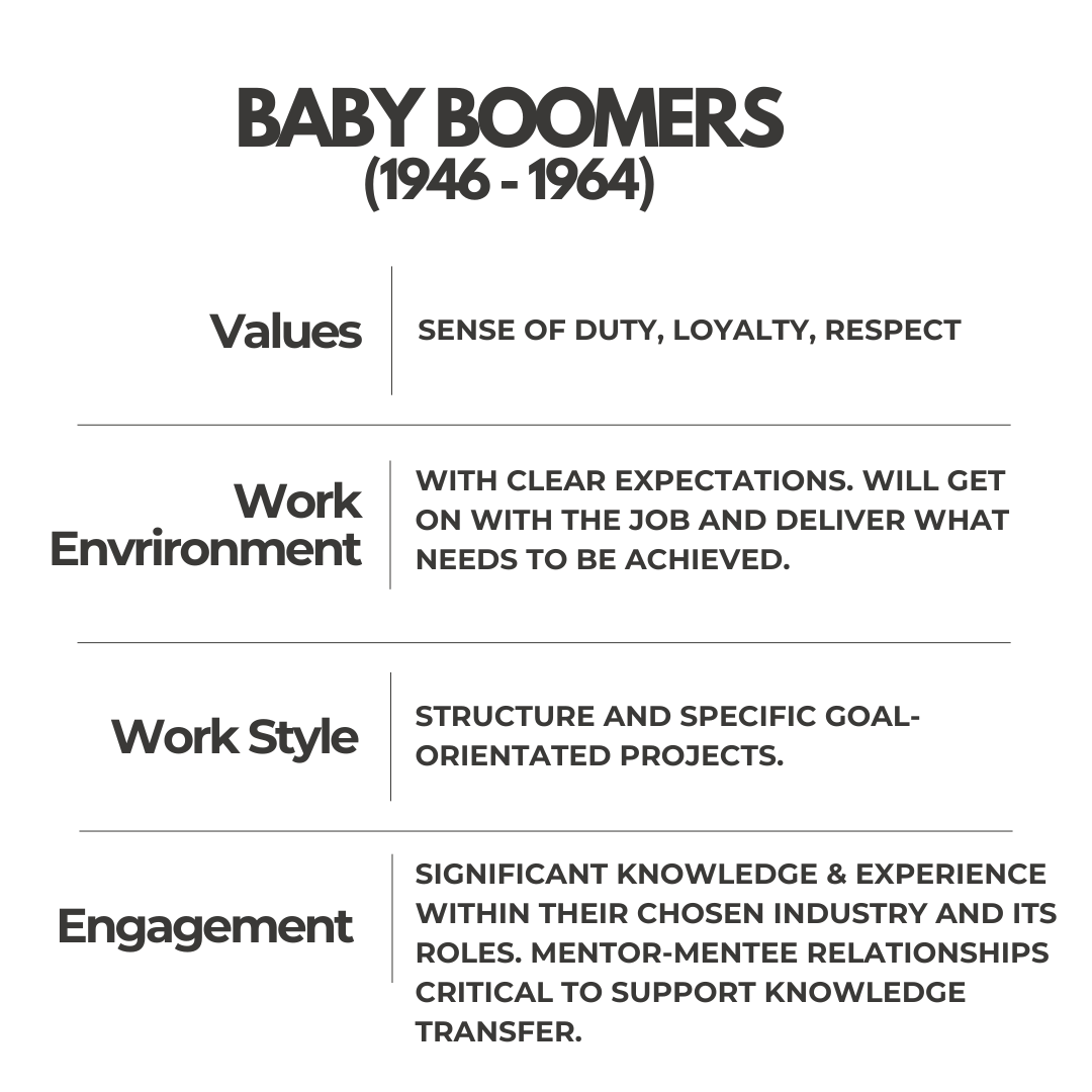 Five generations: Baby Boomers