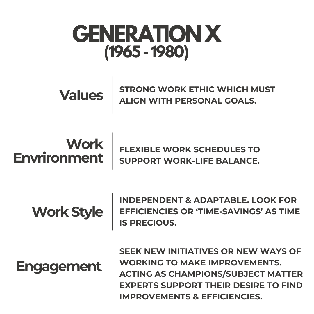 Five generations: Generation X