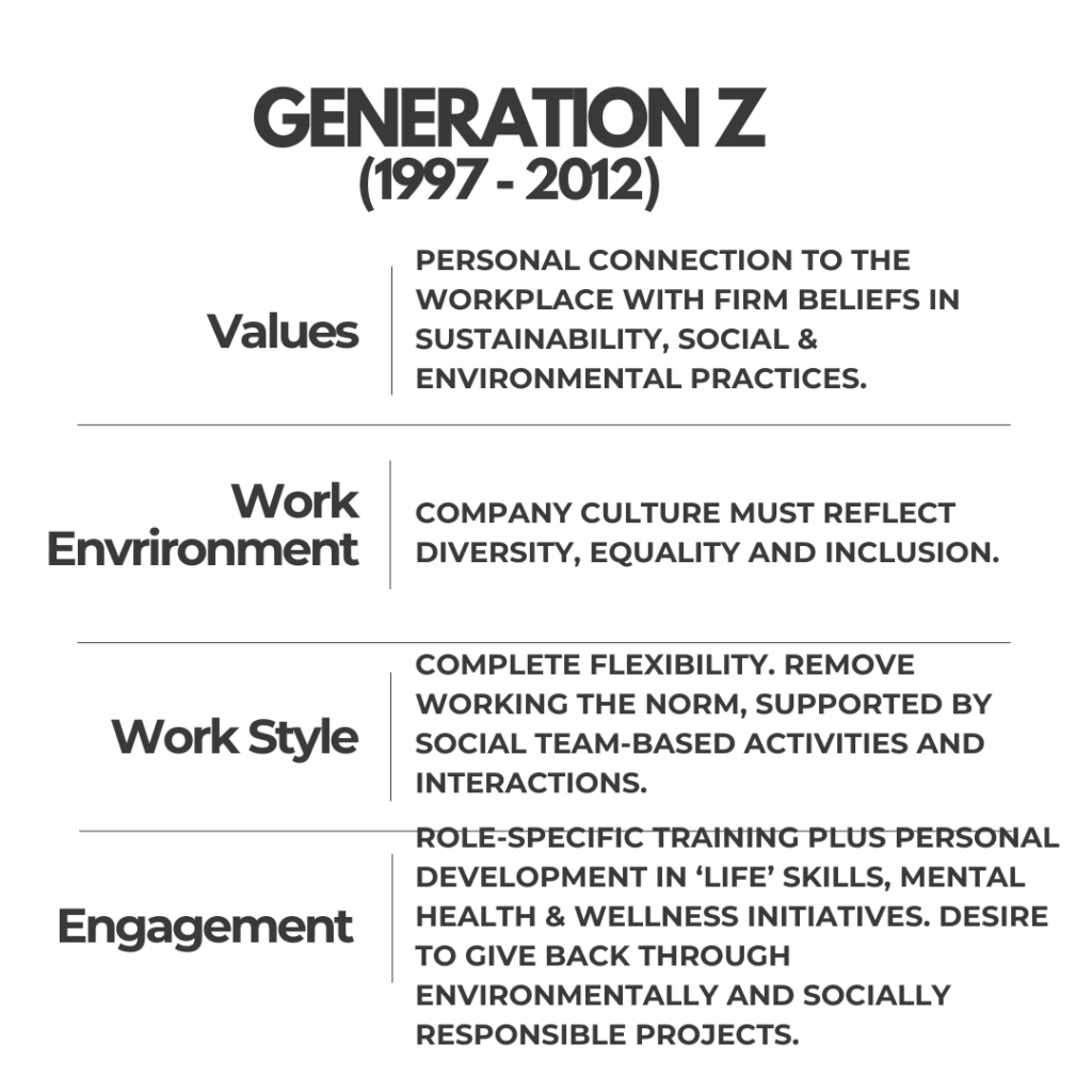 Five generations: Generation Z